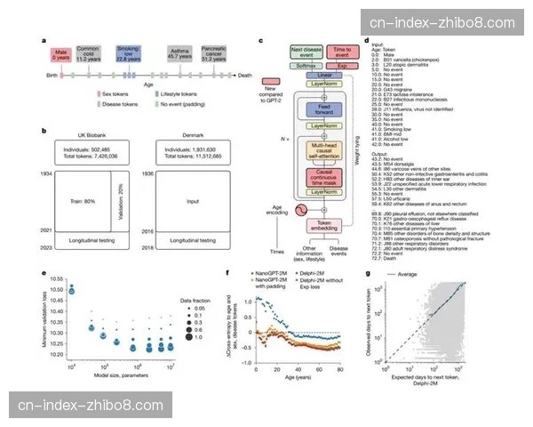 专访Stats Perform首席科学家:机器学习如何预测球员伤病风险 专访Stats Perform首席科学家:机器学习如何预测球员伤病风险