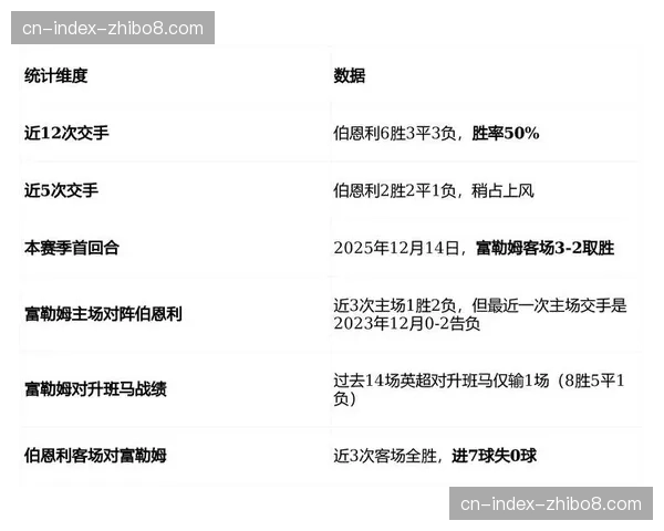 英超联盟考虑修订数据发布标准,或将公开“高压下成功传球”等进阶控球指标 英超联盟考虑修订数据发布标准,或将公开“高压下成功传球”等进阶控球指标