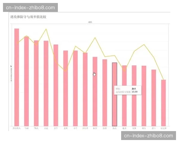 NBA官方调整季后赛转播技术，新增实时攻防效率数据可视化图层